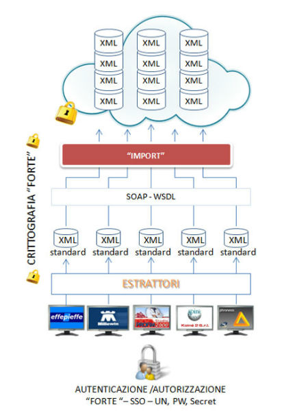 schema-logico-progetto-1